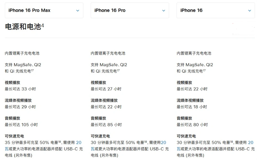 尖山苹果手机维修分享 iPhone 16 目前实测充电峰值功率不超过 39W 