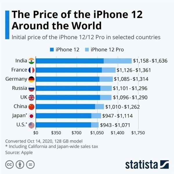尖山苹果手机维修分享哪个购买iPhone 12/12 Pro更便宜 