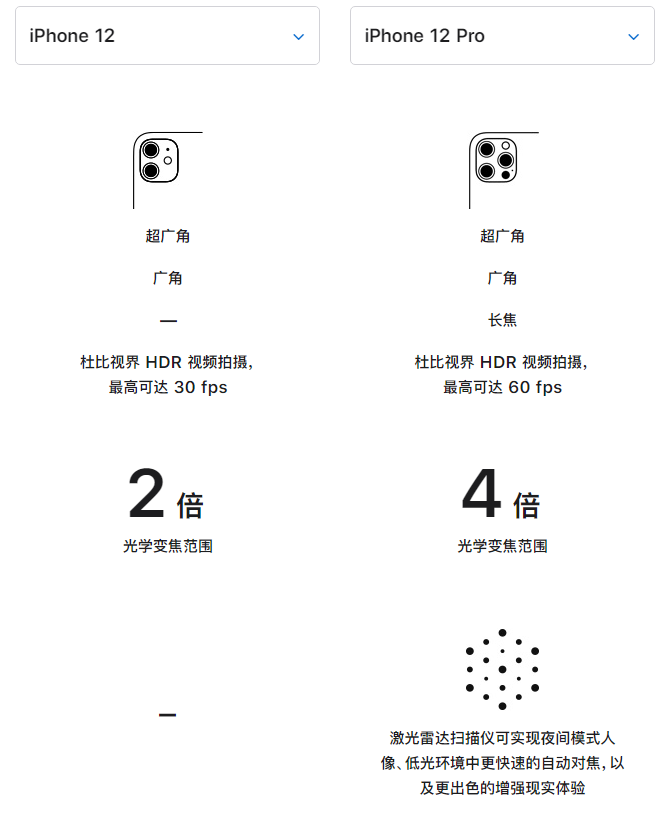 尖山苹果手机维修分享苹果 iPhone 12 与 iPhone 12 Pro 选哪款 